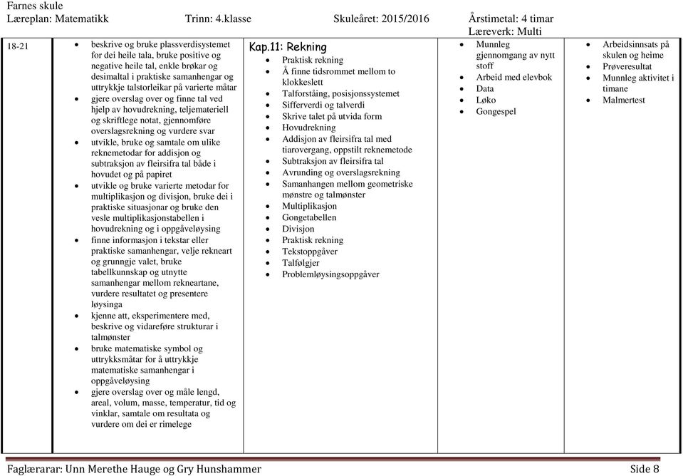 addisjon og subtraksjon av fleirsifra tal både i hovudet og på papiret utvikle og bruke varierte metodar for multiplikasjon og divisjon, bruke dei i praktiske situasjonar og bruke den vesle