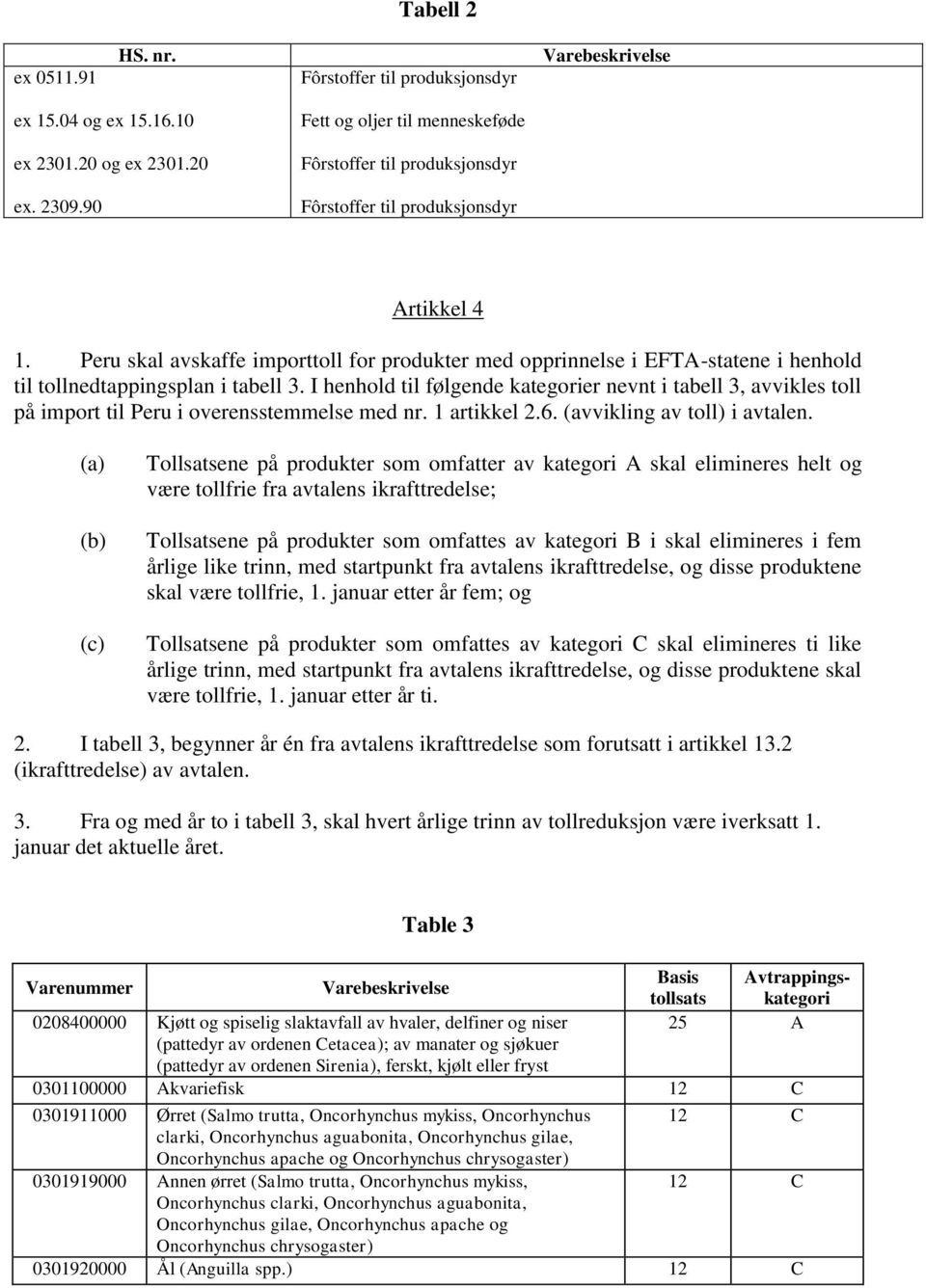 Peru skal avskaffe importtoll for produkter med opprinnelse i EFTA-statene i henhold til tollnedtappingsplan i tabell 3.