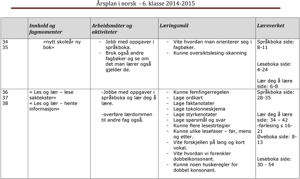 -overføre lærdommen til andre fag også.