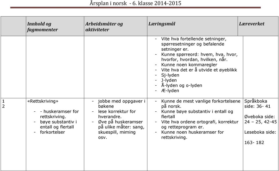 - bøye substantiv i entall og flertall - forkortelser - jobbe med oppgaver i bøkene - lese korrektur for hverandre.