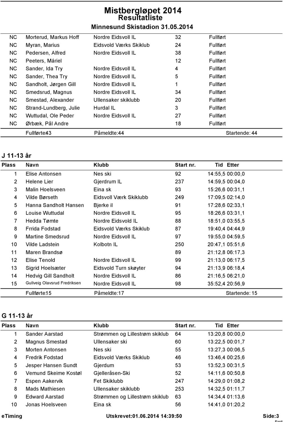 Hurdal IL 3 NC Wuttudal, Ole Peder Nordre Eidsvoll IL 27 NC Ørbæk, Pål Andre 18 e: 43 Påmeldte: 44 Startende: 44 J 11-13 år 1 Elise Antonsen Nes ski 92 14:55,5 00:00,0 2 Helene Lier Gjerdrum IL 237