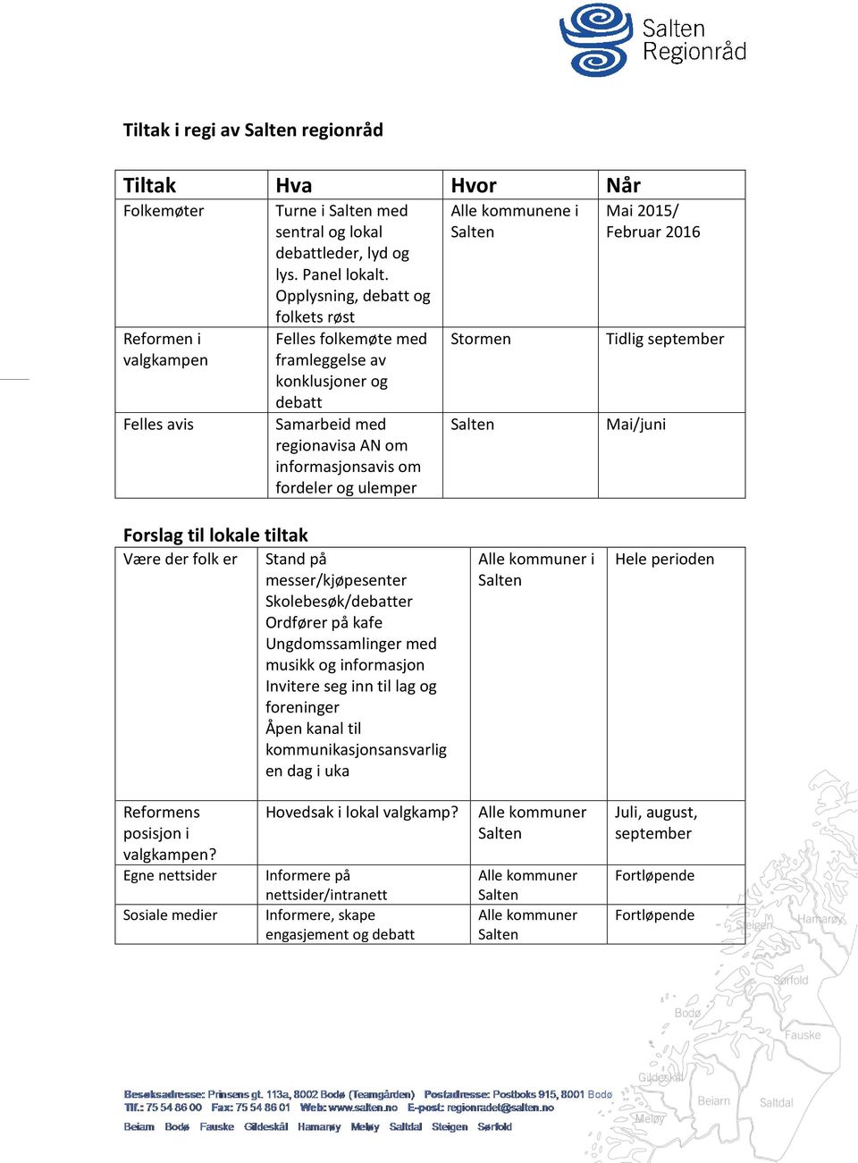 2015/ Februar 2016 Tidlig september Mai/juni Forslag til lokale tiltak Være der folk er Stand på messer/kjøpesenter Skolebesøk/debatter Ordfører på kafe Ungdomssamlinger med musikk og informasjon