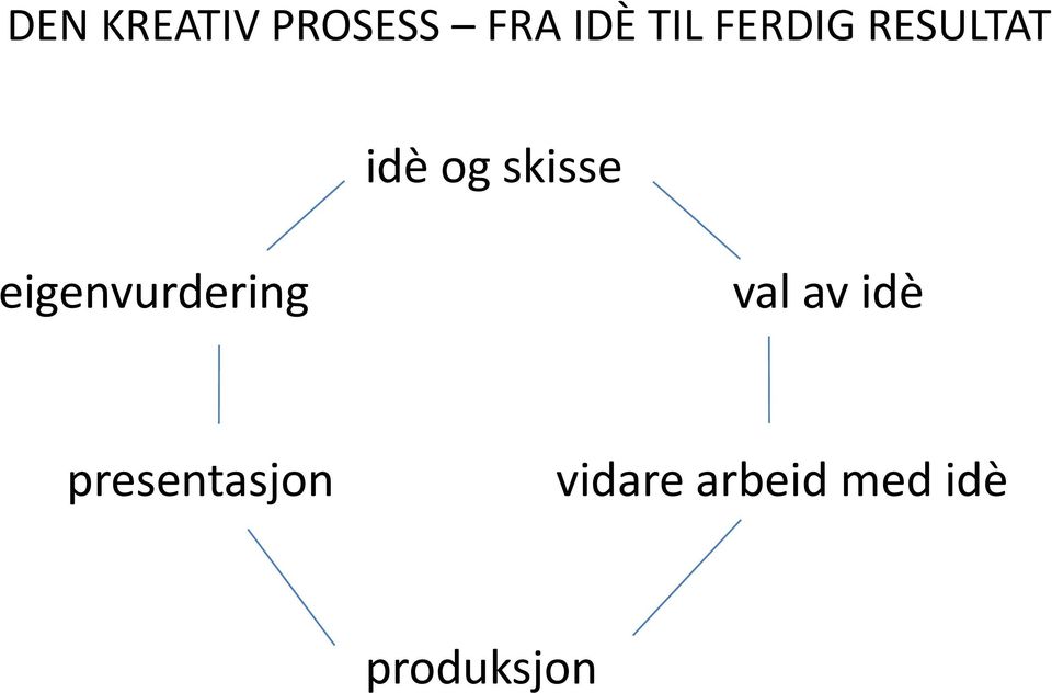 eigenvurdering val av idè