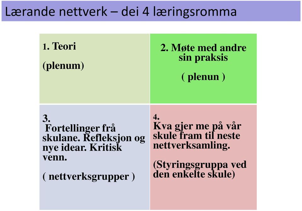 Refleksjon og nye idear. Kritisk venn. ( nettverksgrupper ) 4.