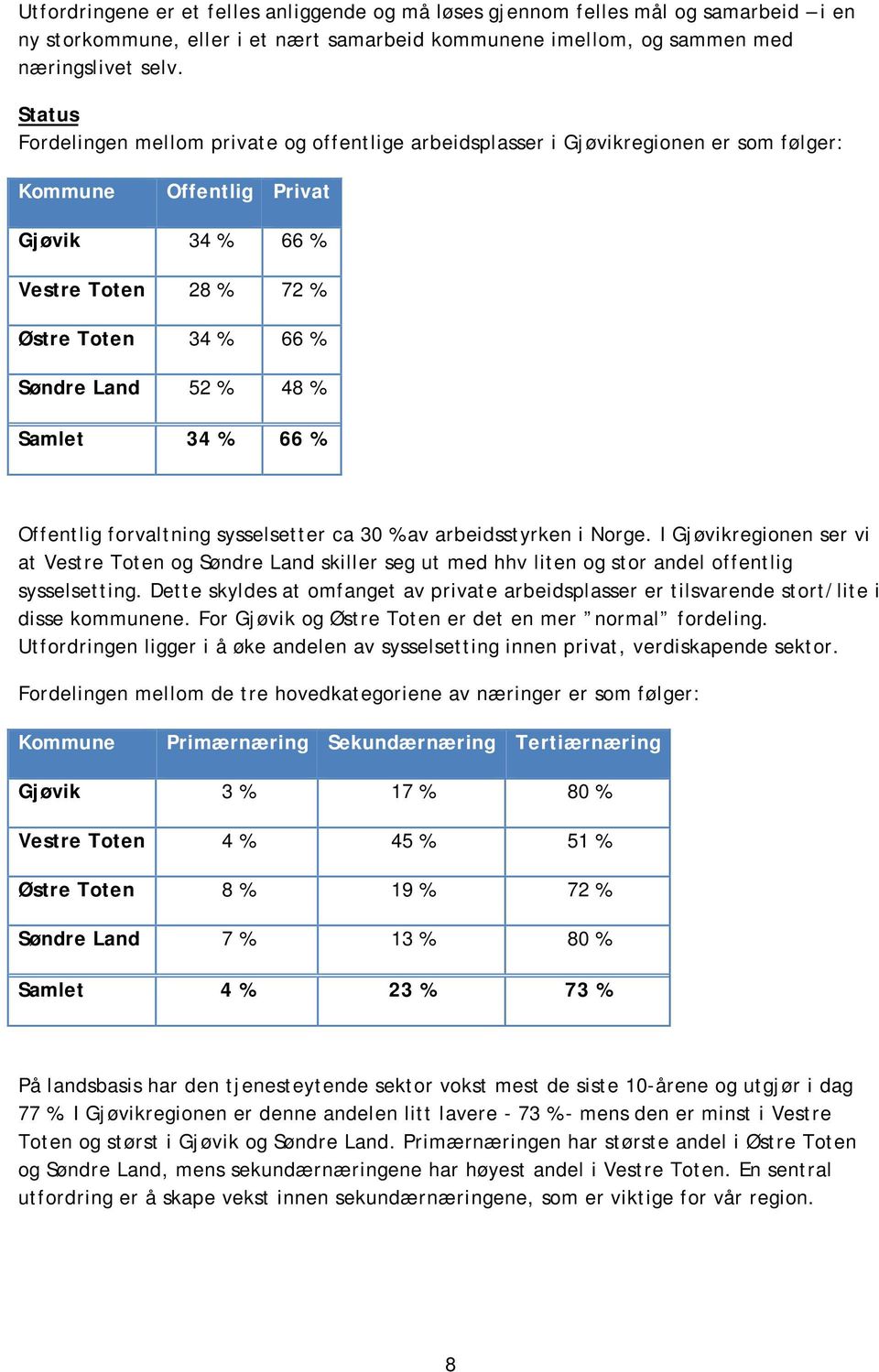 48 % Samlet 34 % 66 % Offentlig forvaltning sysselsetter ca 30 % av arbeidsstyrken i Norge.