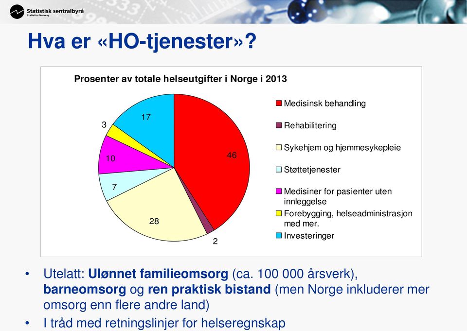 hjemmesykepleie Støttetjenester 7 28 2 Medisiner for pasienter uten innleggelse Forebygging, helseadministrasjon