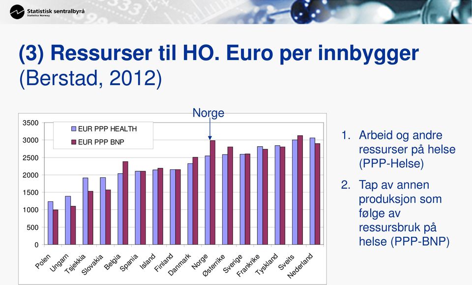 BNP Norge 1. Arbeid og andre ressurser på helse (PPP-Helse) 2.