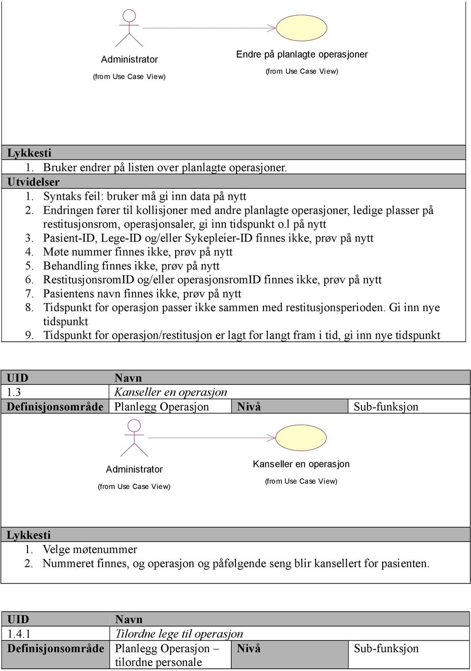 Pasient-ID, Lege-ID og/eller Sykepleier-ID finnes ikke, prøv på nytt 4. Møte nummer finnes ikke, prøv på nytt 5. Behandling finnes ikke, prøv på nytt 6.