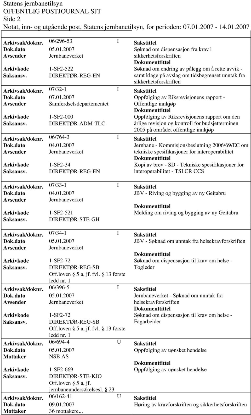 sikkerhetsforskriften Arkivsak/doknr. 07/32-1 I Sakstittel Dok.dato 07.01.