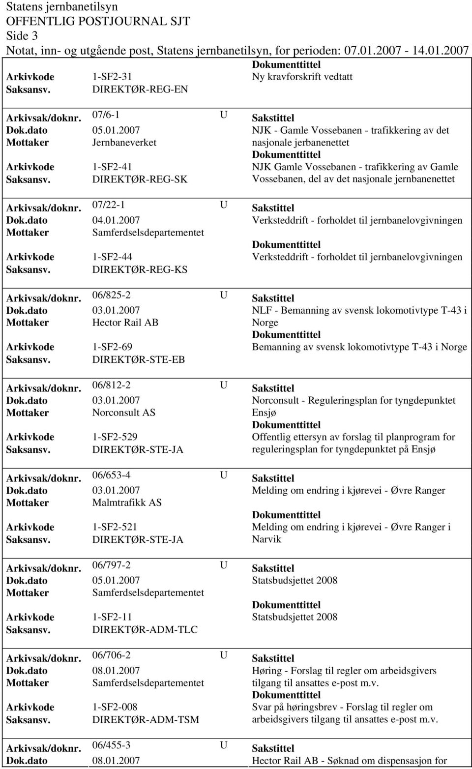 DIREKTØR-REG-SK Vossebanen, del av det nasjonale jernbanenettet Arkivsak/doknr.