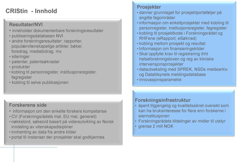 siteringer patenter, patentsøknader produkter kobling til personregister, institusjonsregister, fagregister kobling til selve publikasjonen Prosjekter danner grunnlaget for prosjektporteføljer på