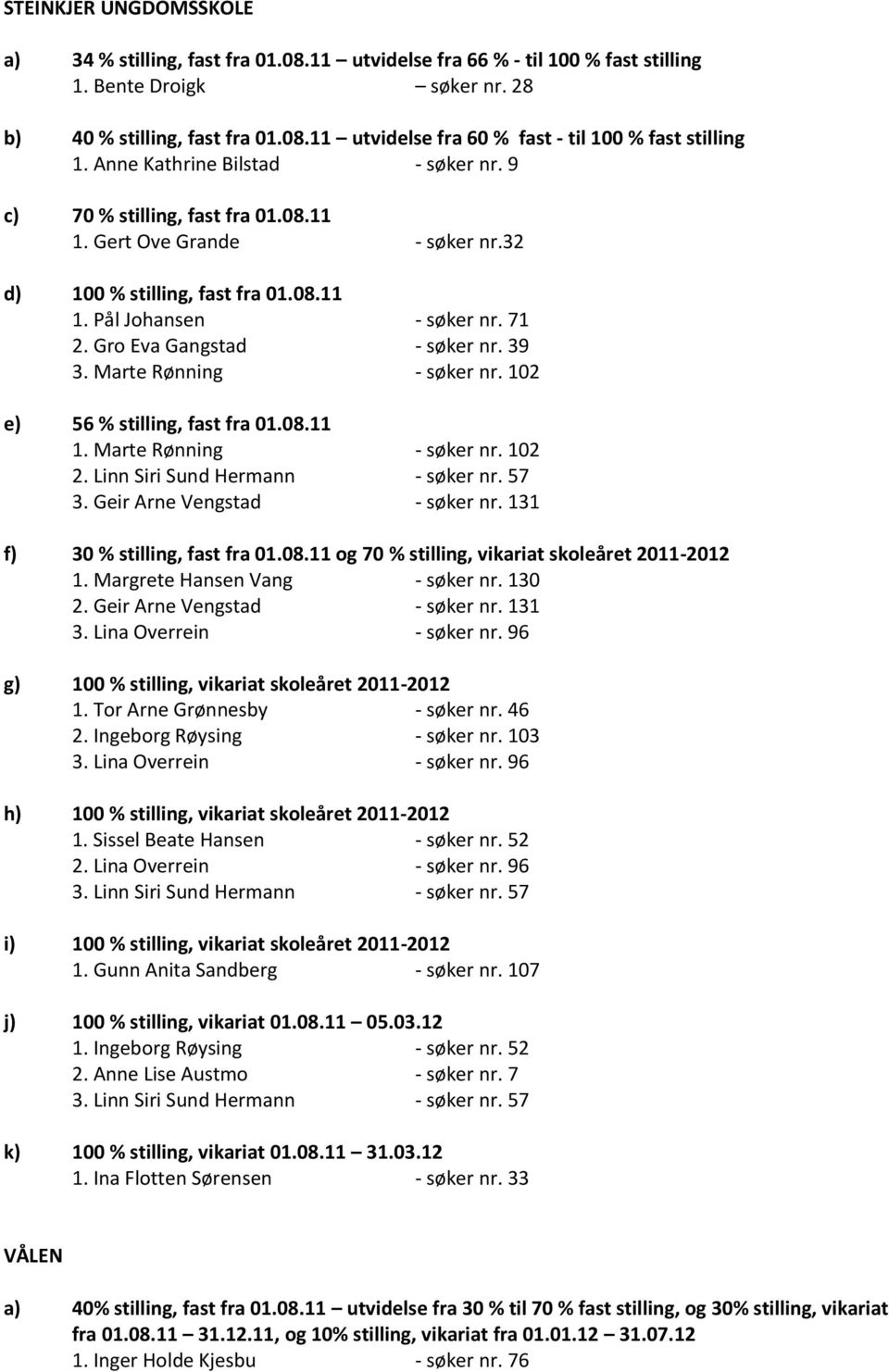 Gro Eva Gangstad - søker nr. 39 3. Marte Rønning - søker nr. 102 e) 56 % stilling, fast fra 01.08.11 1. Marte Rønning - søker nr. 102 2. Linn Siri Sund Hermann - søker nr. 57 3.