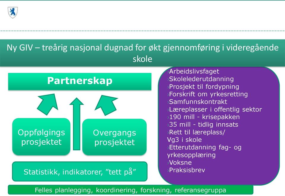 yrkesretting Samfunnskontrakt Læreplasser i offentlig sektor 190 mill - krisepakken 35 mill - tidlig innsats Rett til