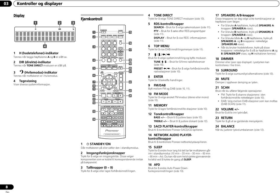 1 2 3 4 Fjernkontroll 1 2 3 4 5 6 7 8 9 10 11 12 13 14 STANDBY/ON TONE DIECT SEACH 1 2 3 4 5 6 7 8 9 FM MODE SETUP BASS HOME 0 DS PTY MEMOY SEEP SACD/CD NETWOK PHONO ECODE PESET ENTE APD SPEAKES MUTE