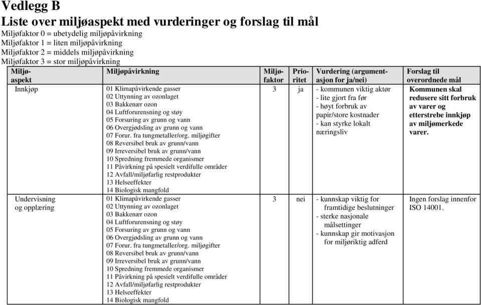 aktør - lite gjort fra før - høyt forbruk av papir/store kostnader - kan styrke lokalt næringsliv 3 nei - kunnskap viktig for framtidige beslutninger