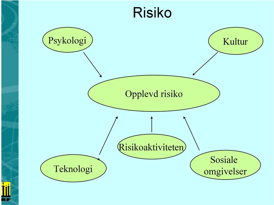 Teknologi