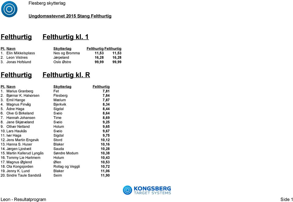 Hannah Johansen Time 8,69 8. Jane Skjæveland Sveio 9,25 9. Olliver Netland Holum 9,65 10. Lars Haukås Sveio 9,67 11. Iver Haga Sigdal 9,75 12. Jens Martin Engevik Stord 10,12 13. Hanna S.