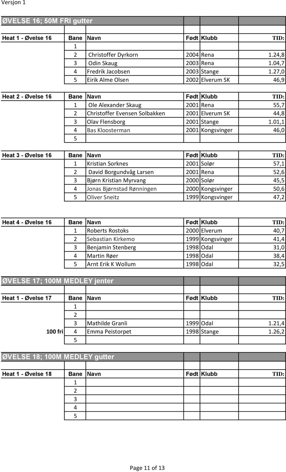 0, 4 Bas Kloosterman 200 Kongsvinger 46,0 Heat 3 - Øvelse 6 Bane Navn Født Klubb TID: Kristian Sorknes 200 Solør 7, 2 David Borgundvåg Larsen 200 Rena 2,6 3 Bjørn Kristian Myrvang 2000 Solør 4, 4