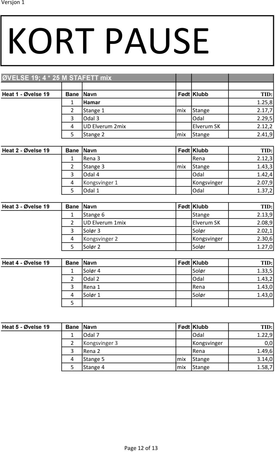 37,2 Heat 3 - Øvelse 9 Bane Navn Født Klubb TID: Stange 6 Stange 2.3,9 2 UD Elverum mix Elverum SK 2.08,9 3 Solør 3 Solør 2.02, 4 Kongsvinger 2 Kongsvinger 2.30,6 Solør 2 Solør.