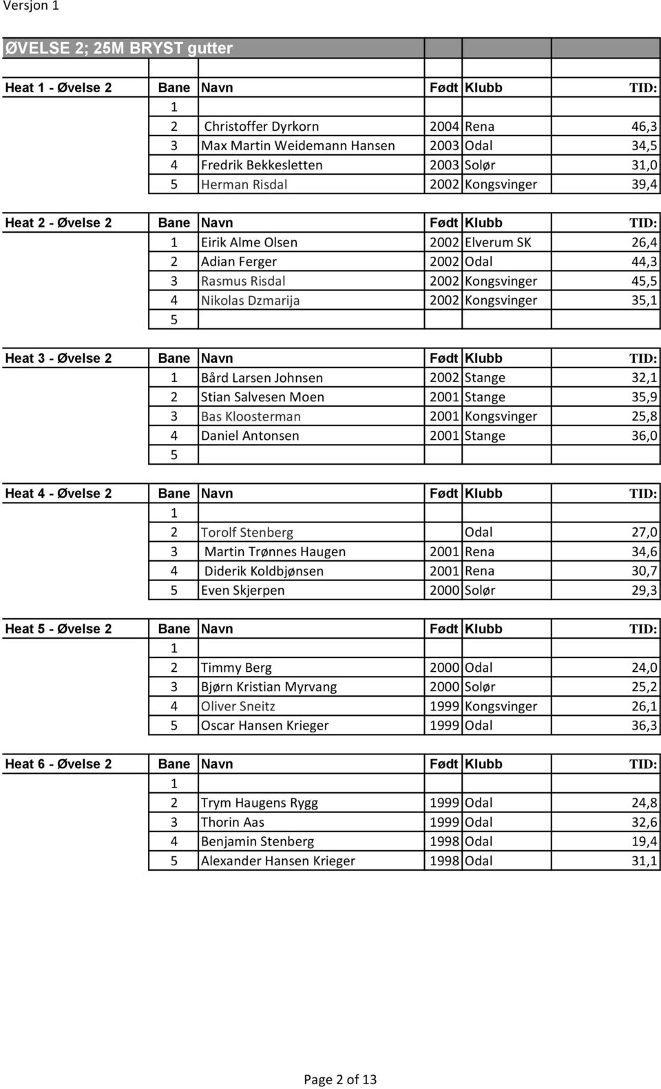 Dzmarija 2002 Kongsvinger 3, Heat 3 - Øvelse 2 Bane Navn Født Klubb TID: Bård Larsen Johnsen 2002 Stange 32, 2 Stian Salvesen Moen 200 Stange 3,9 3 Bas Kloosterman 200 Kongsvinger 2,8 4 Daniel