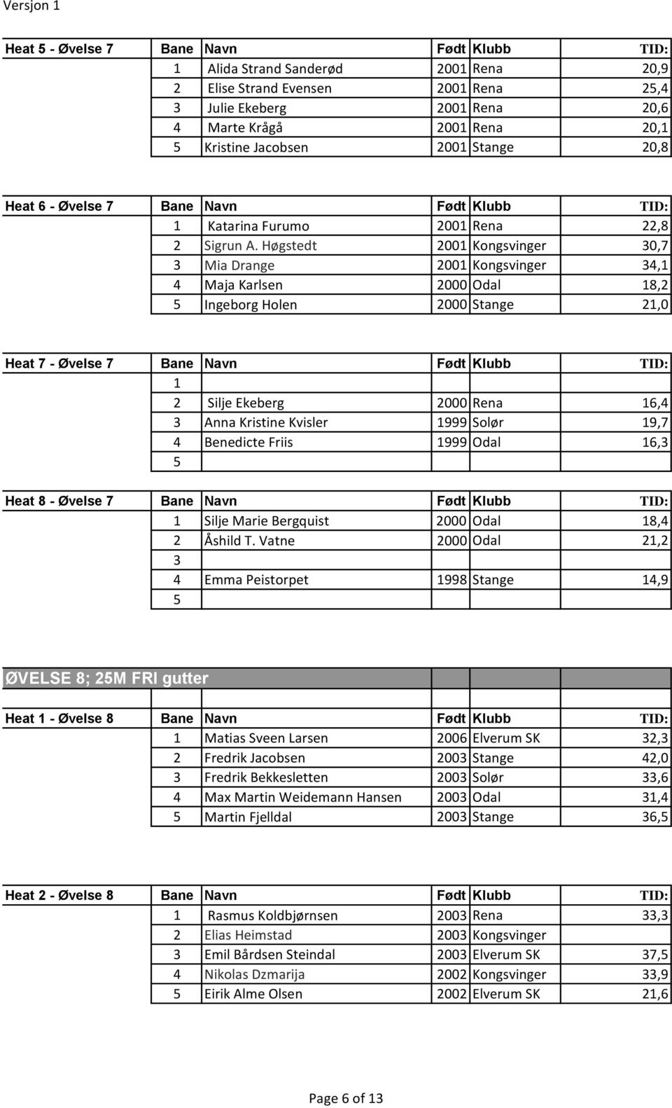 Høgstedt 200 Kongsvinger 30,7 3 Mia Drange 200 Kongsvinger 34, 4 Maja Karlsen 2000 Odal 8,2 Ingeborg Holen 2000 Stange 2,0 Heat 7 - Øvelse 7 Bane Navn Født Klubb TID: 2 Silje Ekeberg 2000 Rena 6,4 3