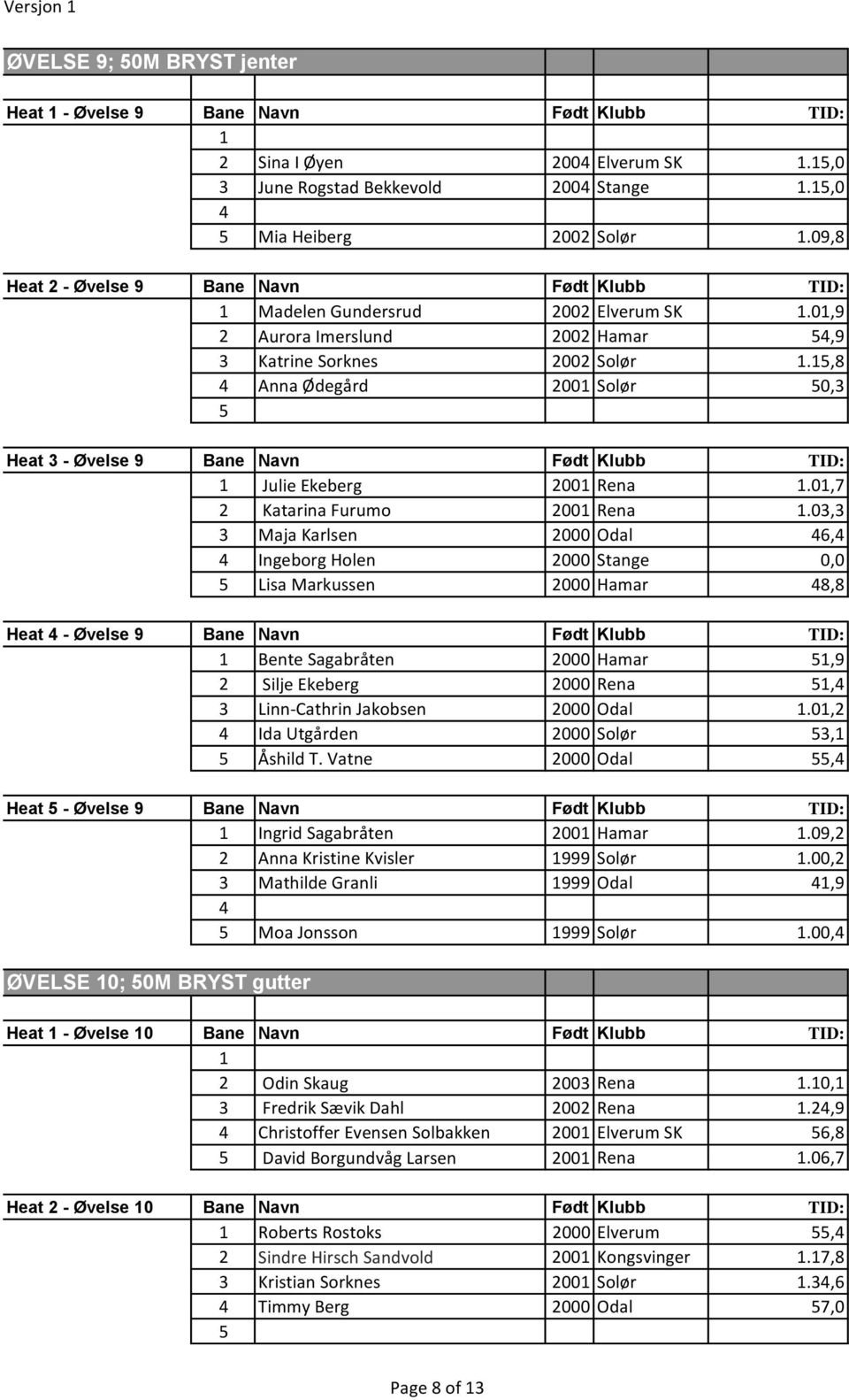 ,8 4 Anna Ødegård 200 Solør 0,3 Heat 3 - Øvelse 9 Bane Navn Født Klubb TID: Julie Ekeberg 200 Rena.0,7 2 Katarina Furumo 200 Rena.