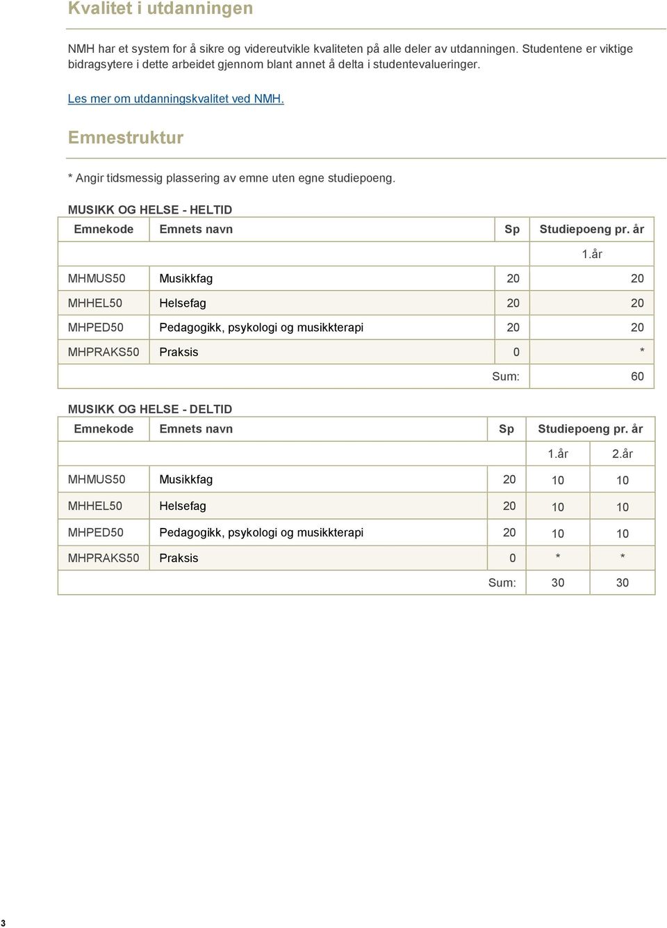 Emnestruktur * Angir tidsmessig plassering av emne uten egne studiepoeng. MUSIKK OG HELSE - HELTID Emnekode Emnets navn Sp Studiepoeng pr. år 1.