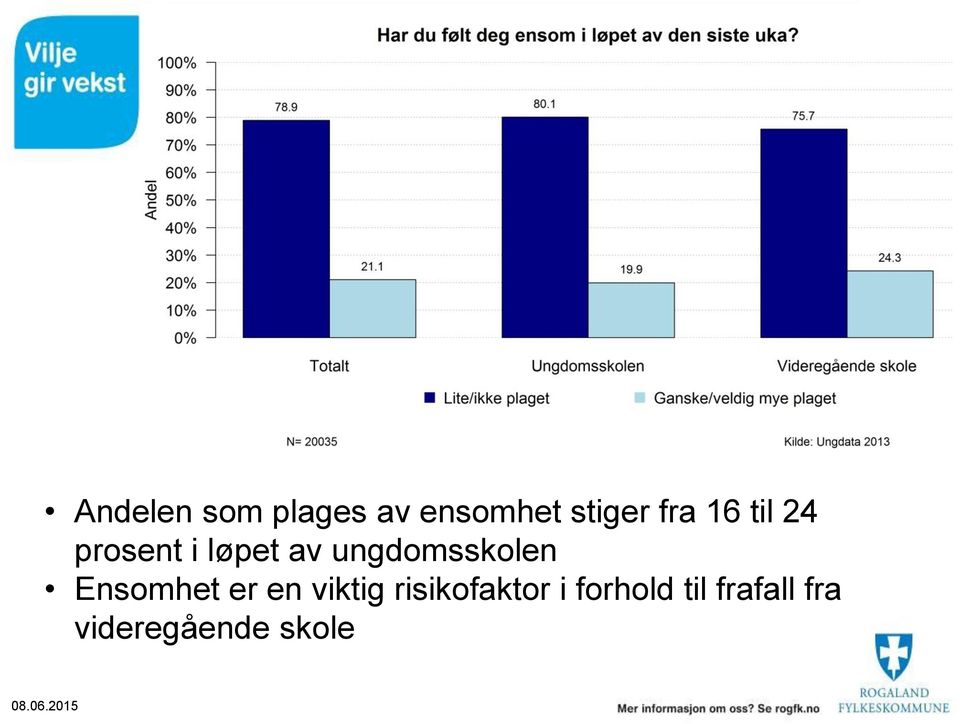 ungdomsskolen Ensomhet er en viktig