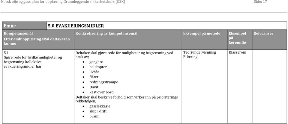 1 Gjøre rede for hvilke muligheter og begrensning kollektive evakueringsmidler har Deltaker skal gjøre rede for muligheter og begrensning ved bruk av;