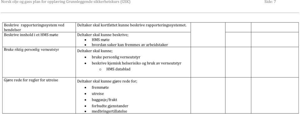 Deltaker skal kunne beskrive; HMS møte hvordan saker kan fremmes av arbeidstaker Deltaker skal kunne; bruke personlig verneutstyr beskrive kjemisk