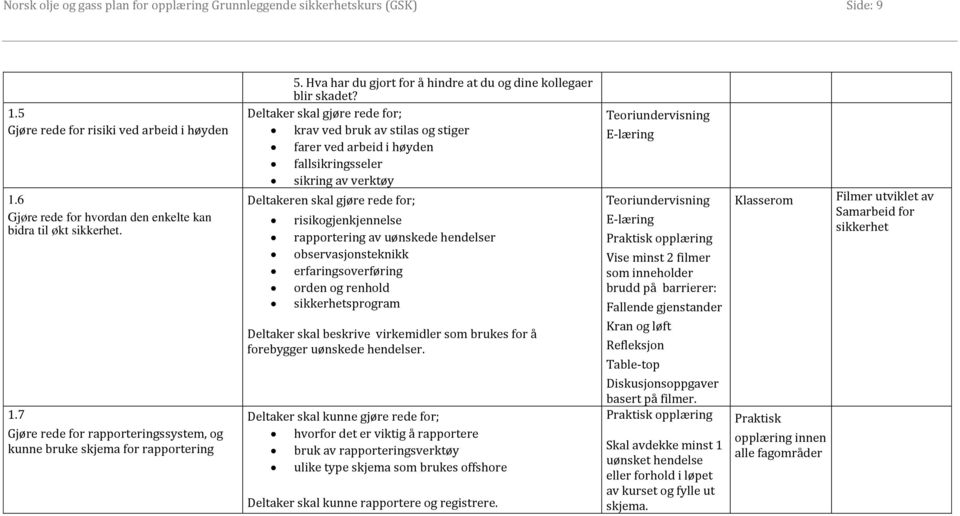 Deltaker skal gjøre rede for; krav ved bruk av stilas og stiger farer ved arbeid i høyden fallsikringsseler sikring av verktøy Deltakeren skal gjøre rede for; risikogjenkjennelse rapportering av