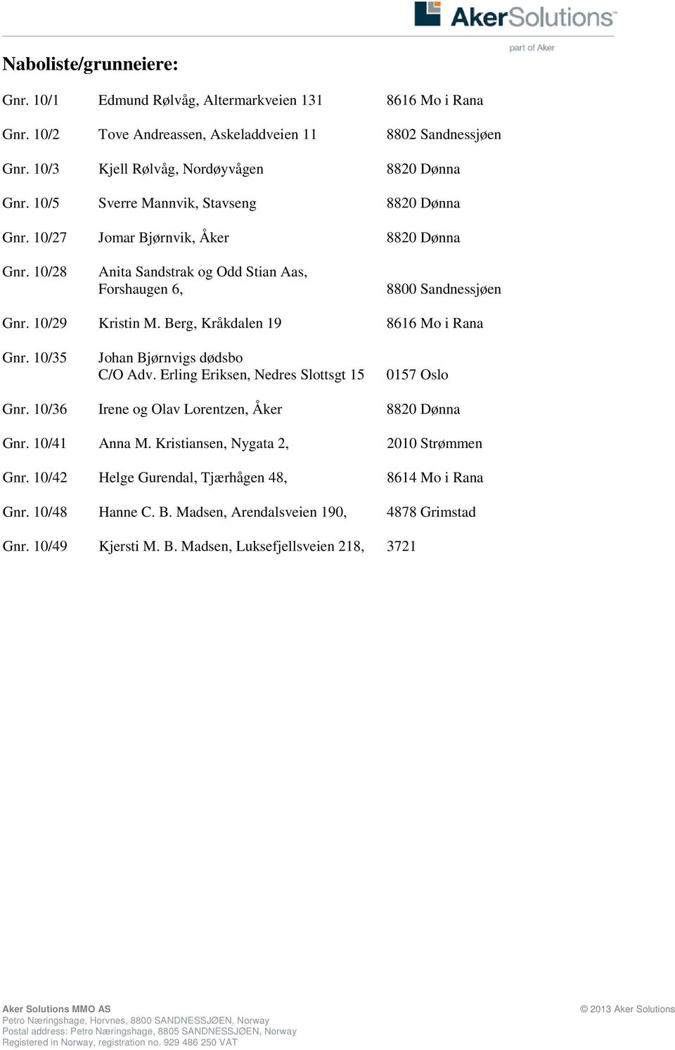 Berg, Kråkdalen 19 8616 Mo i Rana Gnr. 10/35 Johan Bjørnvigs dødsbo C/O Adv. Erling Eriksen, Nedres Slottsgt 15 0157 Oslo Gnr. 10/36 Irene og Olav Lorentzen, Åker 8820 Dønna Gnr. 10/41 Anna M.