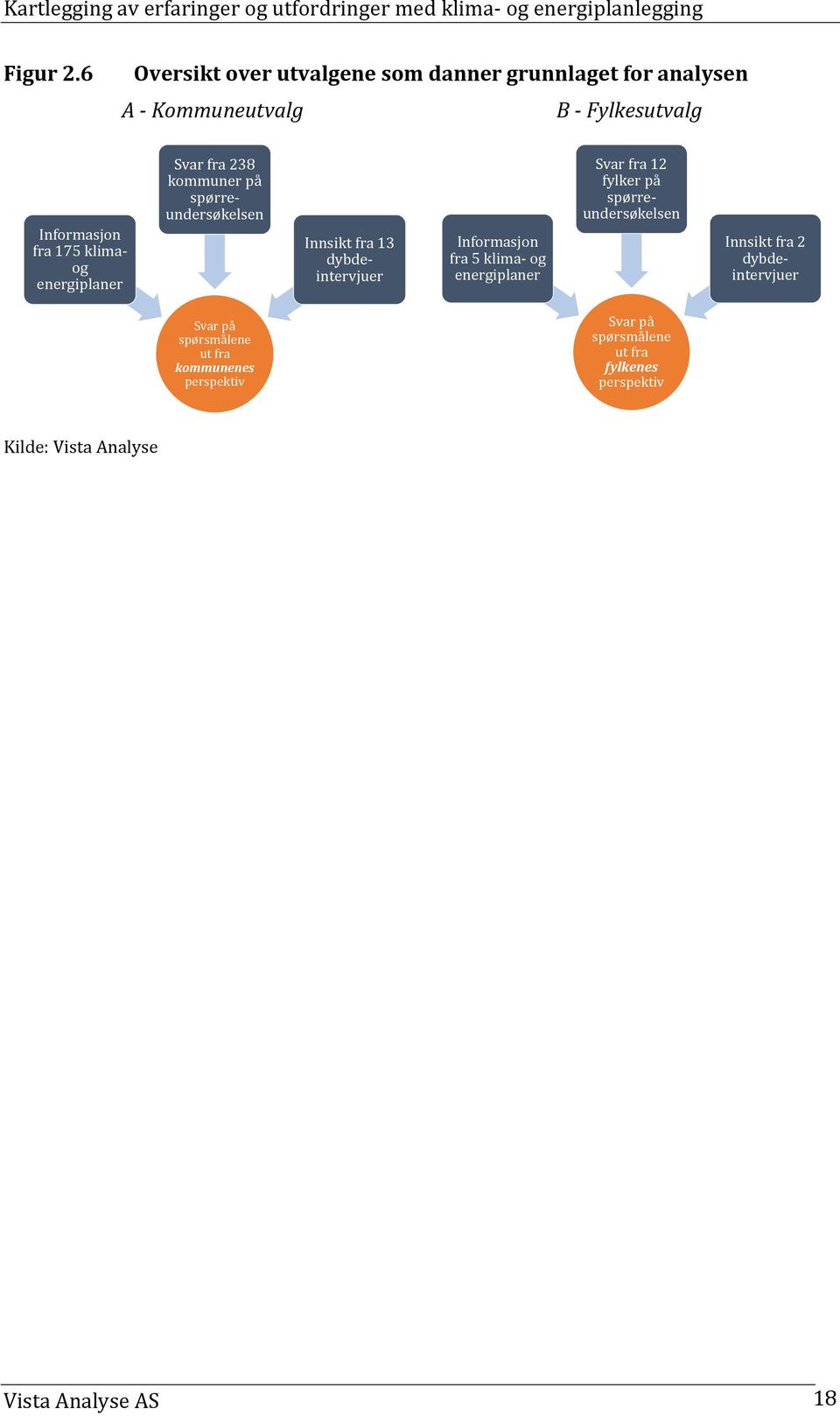 klimaog energiplaner Svar fra 238 kommuner på spørreundersøkelsen Innsikt fra 13 dybdeintervjuer Informasjon fra 5