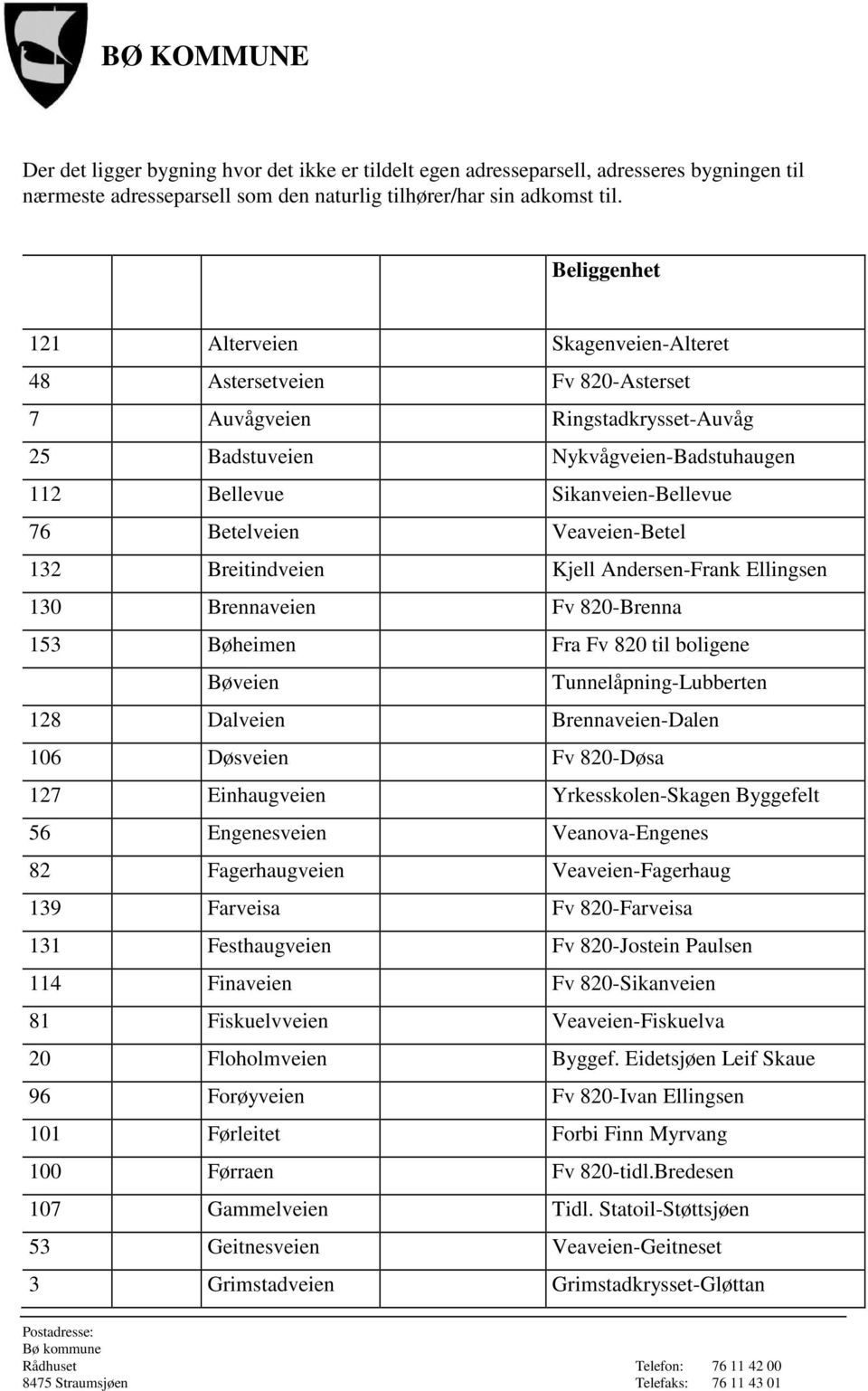 Betelveien Veaveien-Betel 132 Breitindveien Kjell Andersen-Frank Ellingsen 130 Brennaveien Fv 820-Brenna 153 Bøheimen Fra Fv 820 til boligene Bøveien Tunnelåpning-Lubberten 128 Dalveien