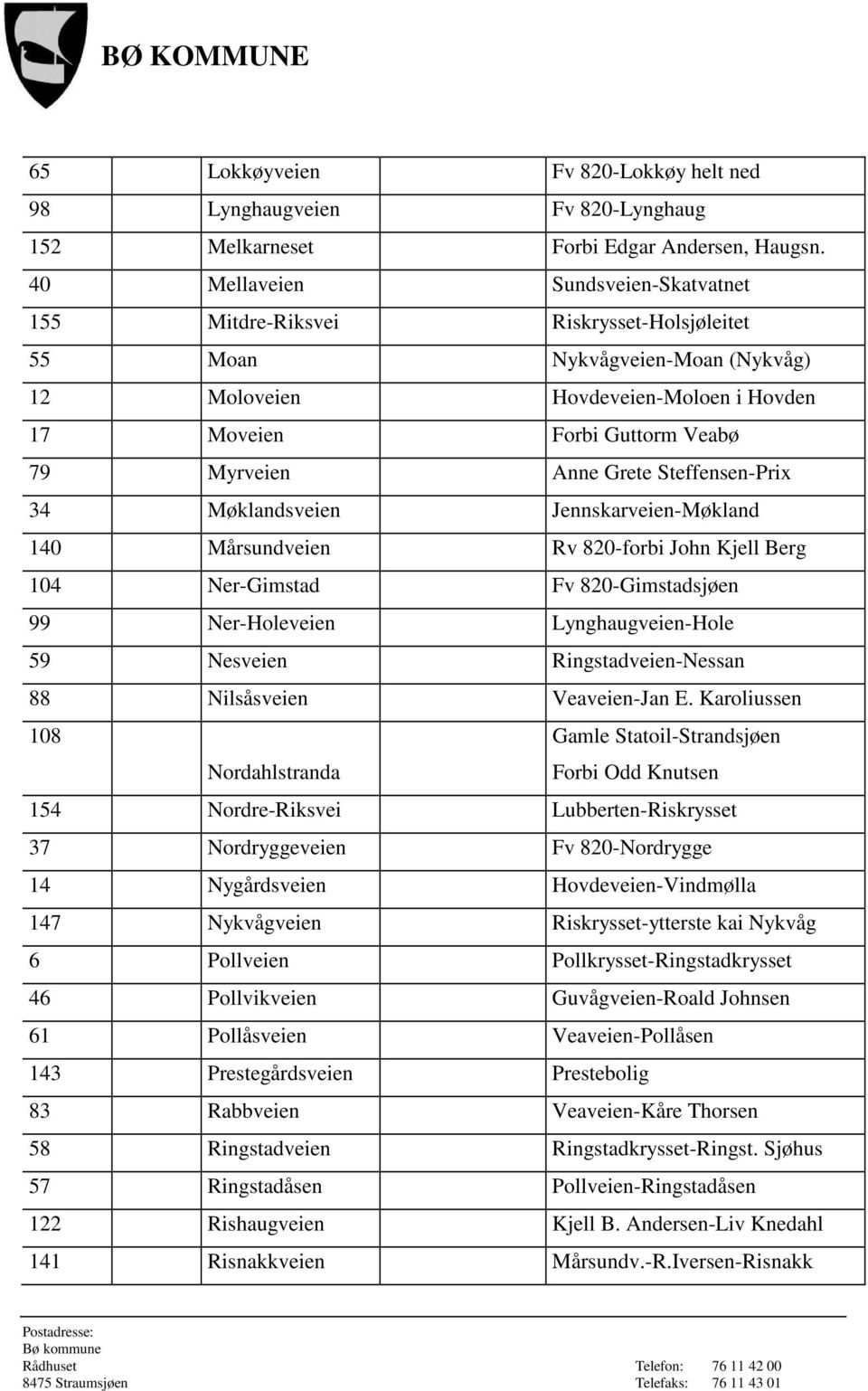 Anne Grete Steffensen-Prix 34 Møklandsveien Jennskarveien-Møkland 140 Mårsundveien Rv 820-forbi John Kjell Berg 104 Ner-Gimstad Fv 820-Gimstadsjøen 99 Ner-Holeveien Lynghaugveien-Hole 59 Nesveien