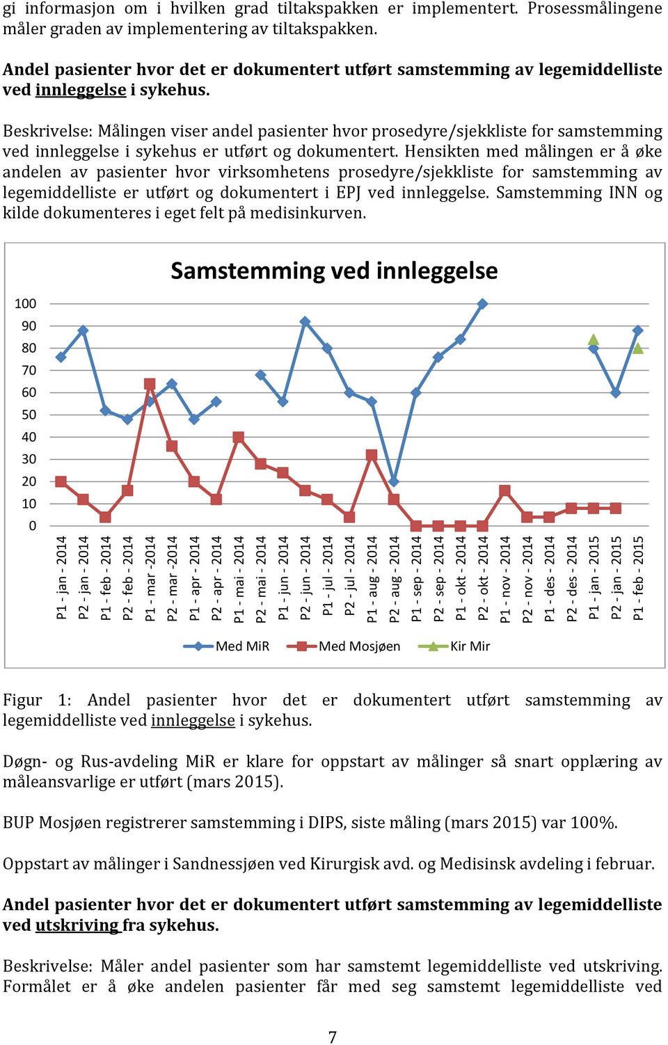 P2 - jan - 2015 P1 - feb - 2015 gi informasjon om i hvilken grad tiltakspakken er implementert. Prosessmålingene måler graden av implementering av tiltakspakken.