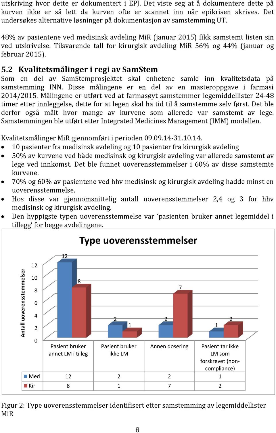 Tilsvarende tall for kirurgisk avdeling MiR 56% og 44% (januar og februar 2015). 5.2 Kvalitetsmålinger i regi av SamStem Som en del av SamStemprosjektet skal enhetene samle inn kvalitetsdata på samstemming INN.