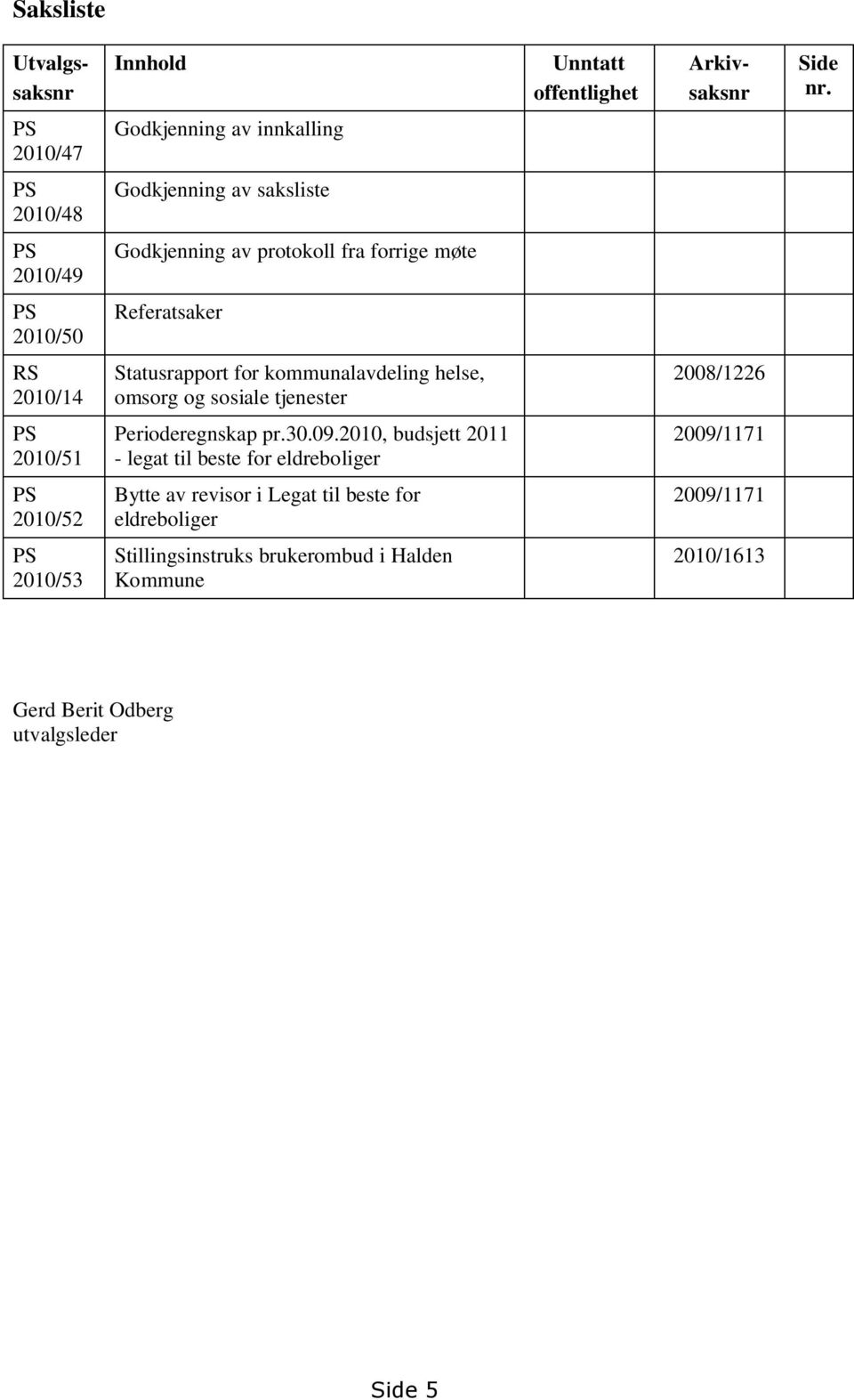 2010/14 Statusrapport for kommunalavdeling helse, omsorg og sosiale tjenester 2008/1226 2010/51 Perioderegnskap pr.30.09.