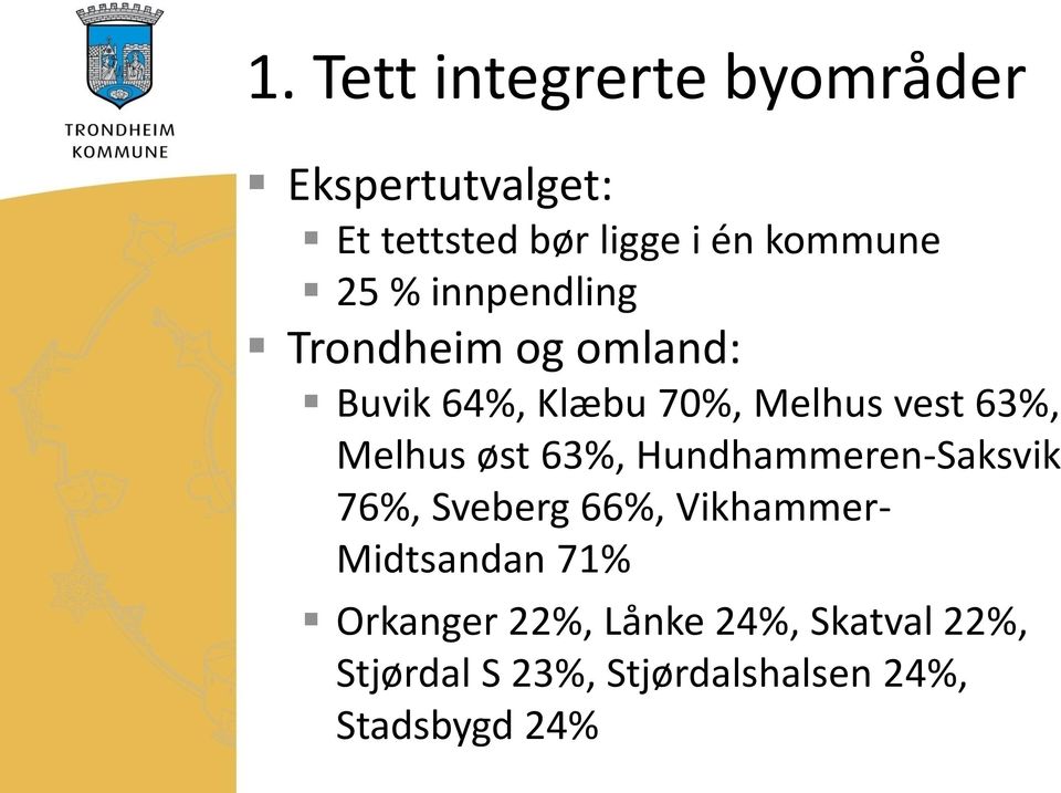 Melhus øst 63%, Hundhammeren-Saksvik 76%, Sveberg 66%, Vikhammer- Midtsandan 71%