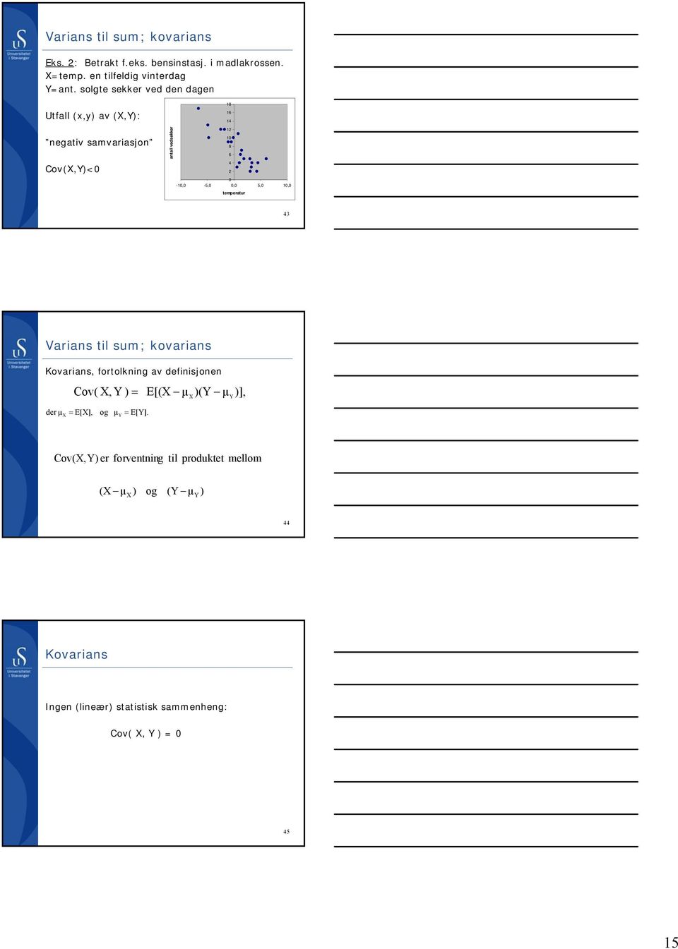 temperatur 4 Varians til sum; kovarians Kovarians, fortolkning av definisjonen Cov( X, Y ) = E[(X μ )(Y μ )], X Y der μ X = E[X],