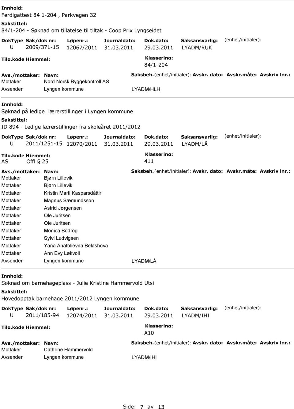 Bjørn Lillevik Kristin Marti Kasparsdåttir Magnus Sæmundsson Astrid Jørgensen Ole Juritsen Ole Juritsen Monica Bodrog Sylvi Ludvigsen Yana Anatolievna