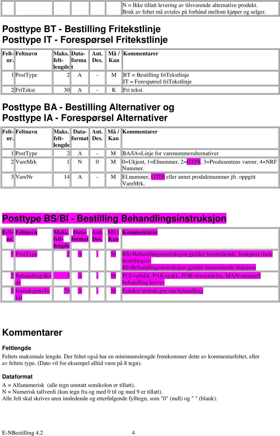 Datafelt- forma lengde t 1 PostType 2 A - M BT = Bestilling fritekstlinje IT = Forespørsel fritekstlinje 2 FriTekst 30 A - K Fri tekst.