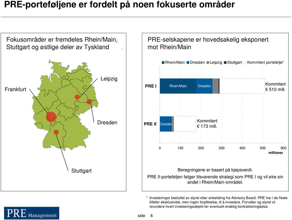 0 100 200 300 400 500 600 millioner Stuttgart Beregningene er basert på kjøpsverdi. PRE II-porteføljen følger tilsvarende strategi som PRE I og vil øke sin andel i Rhein/Main-området.