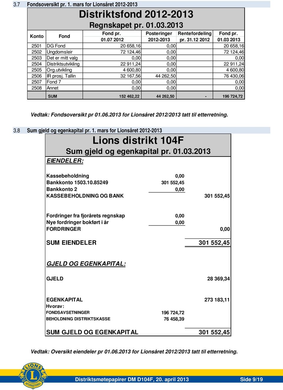 utvikling 4 600,80 0,00 4 600,80 2506 IR prosj.