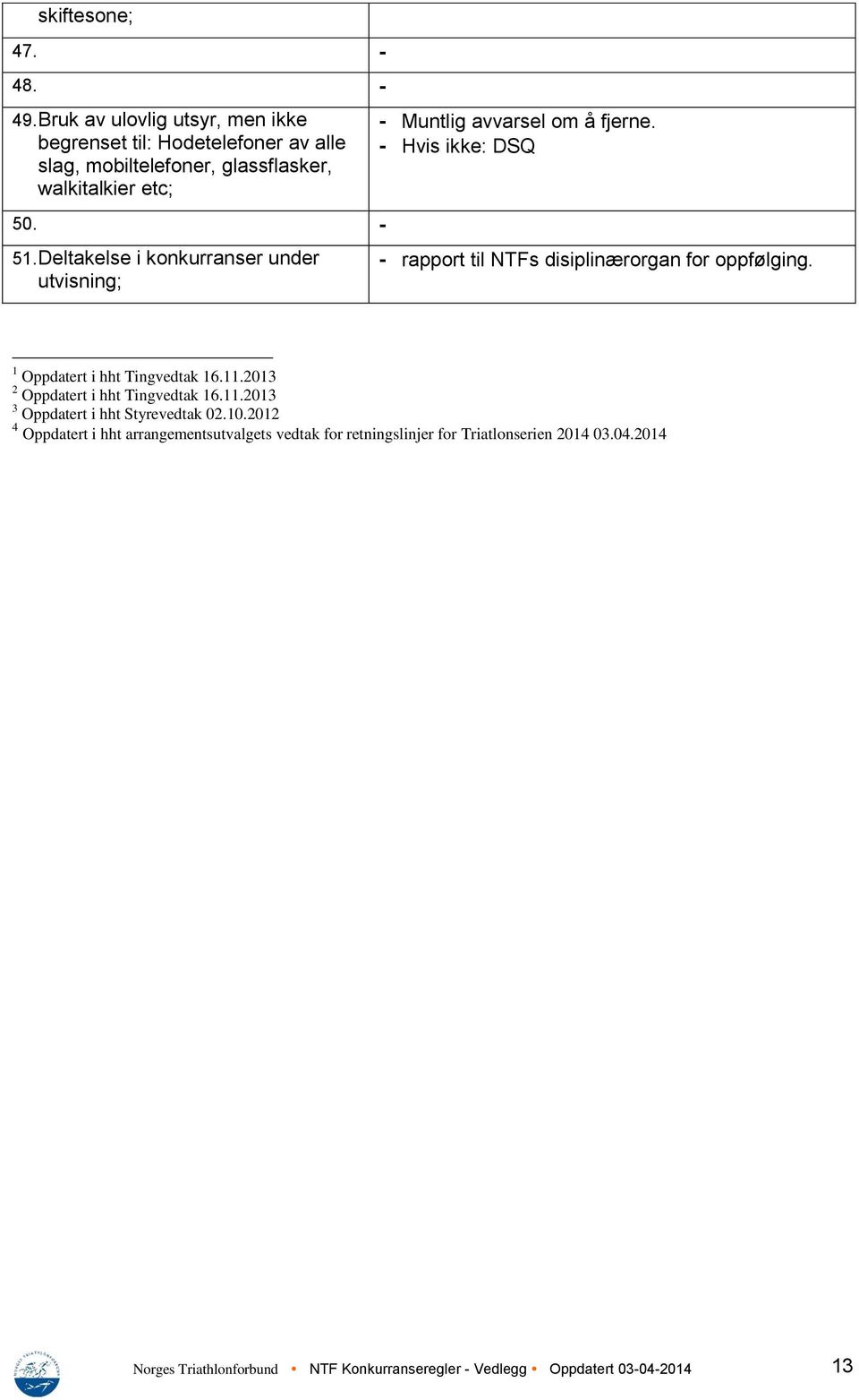 Deltakelse i konkurranser under utvisning; - Muntlig avvarsel om å fjerne. - rapport til NTFs disiplinærorgan for oppfølging.