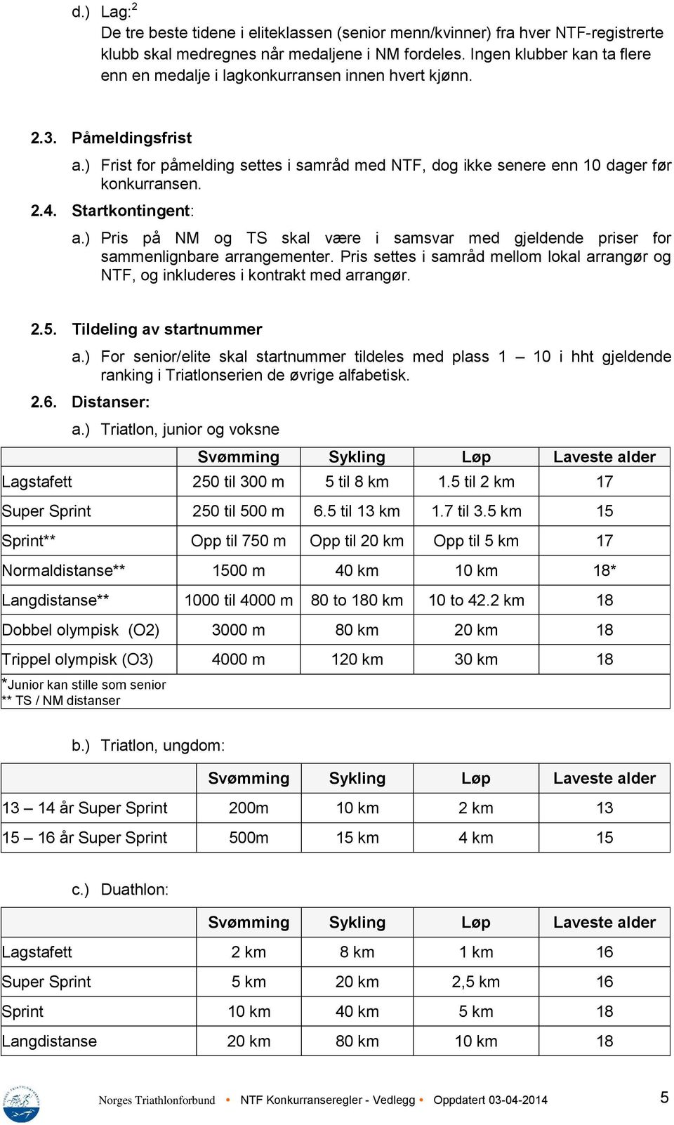 Startkontingent: a.) Pris på NM og TS skal være i samsvar med gjeldende priser for sammenlignbare arrangementer.