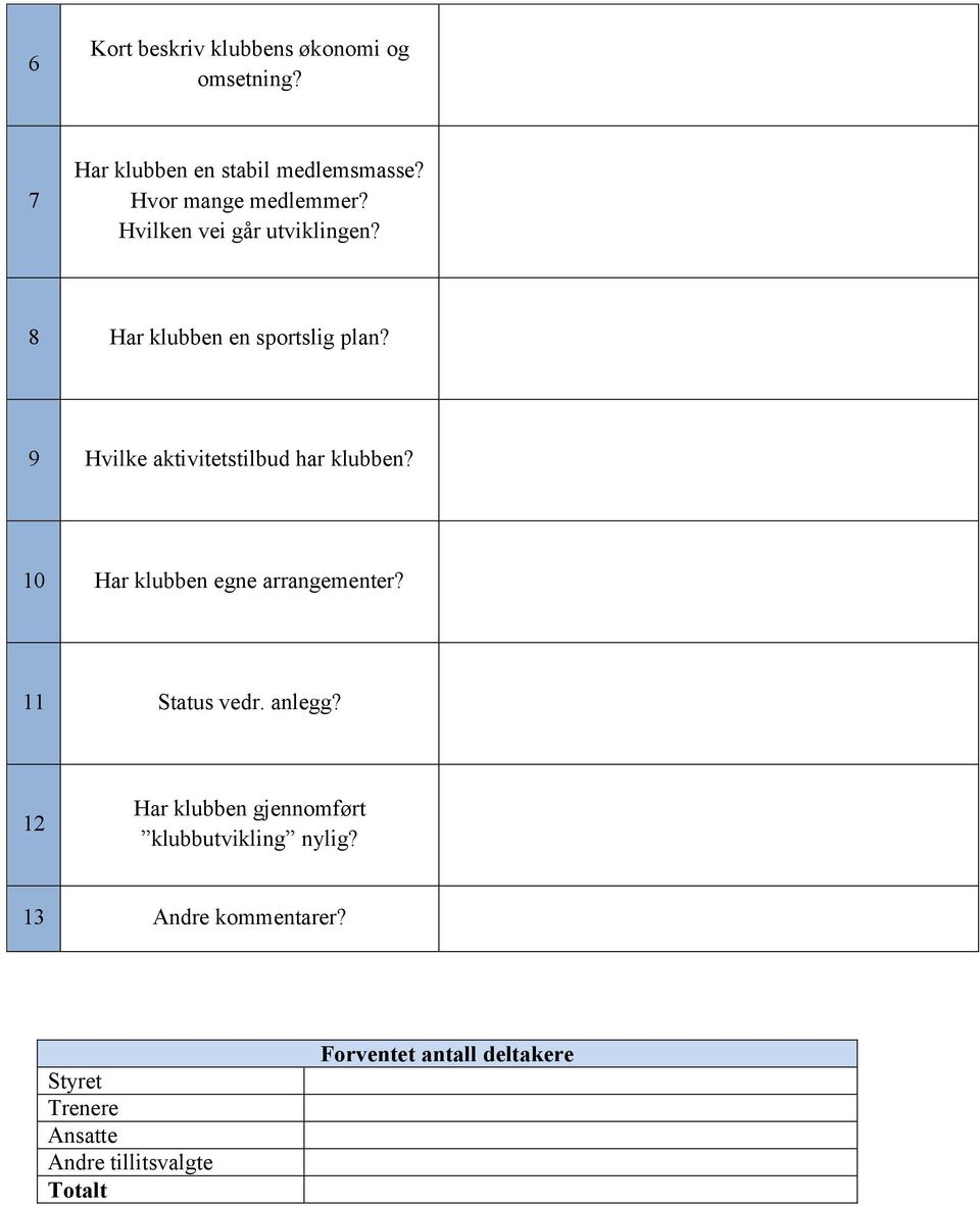 9 Hvilke aktivitetstilbud har klubben? 10 Har klubben egne arrangementer? 11 Status vedr. anlegg?