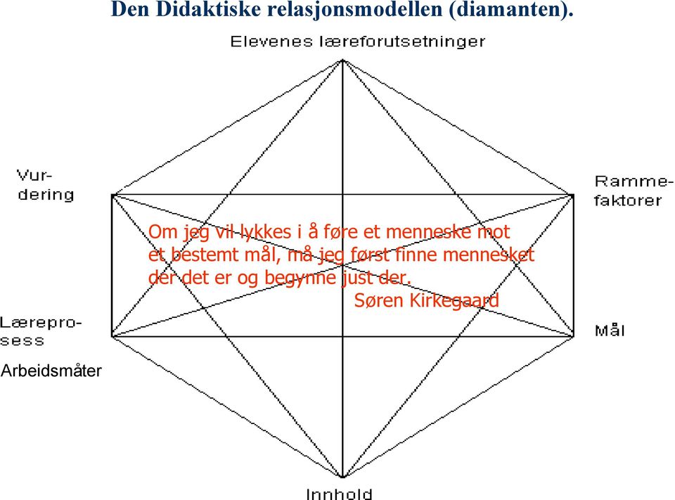 bestemt mål, må jeg først finne mennesket der