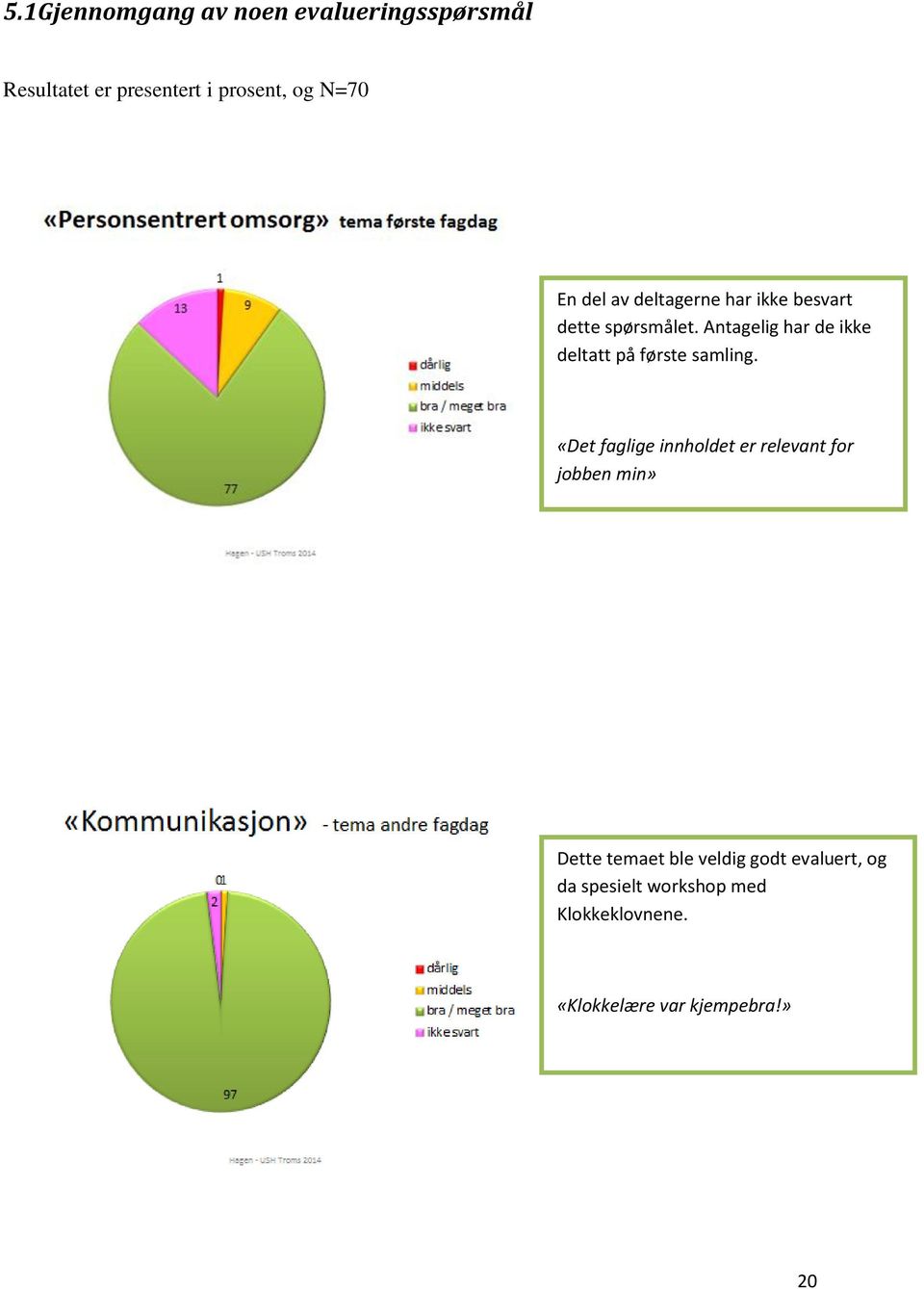 Antagelig har de ikke deltatt på første samling.