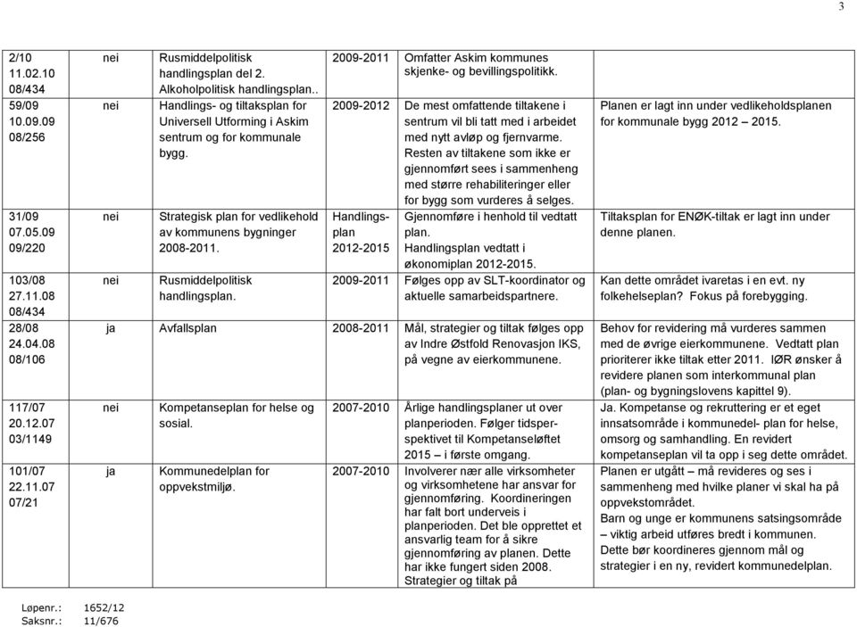 Rusmiddelpolitisk handlingsplan. 2009-2011 Omfatter Askim kommunes skjenke- og bevillingspolitikk.